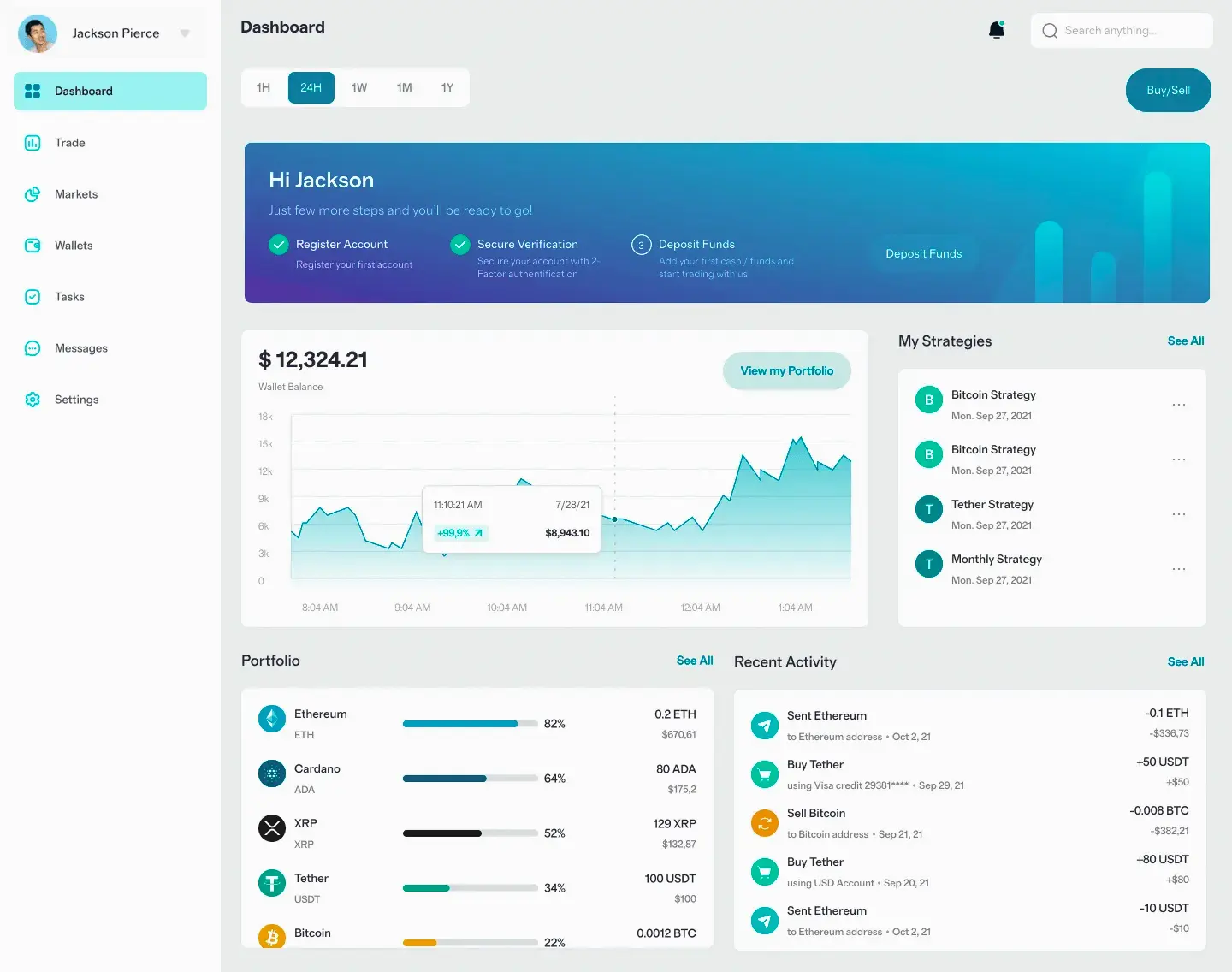 Lieta Patriov mercato crypto