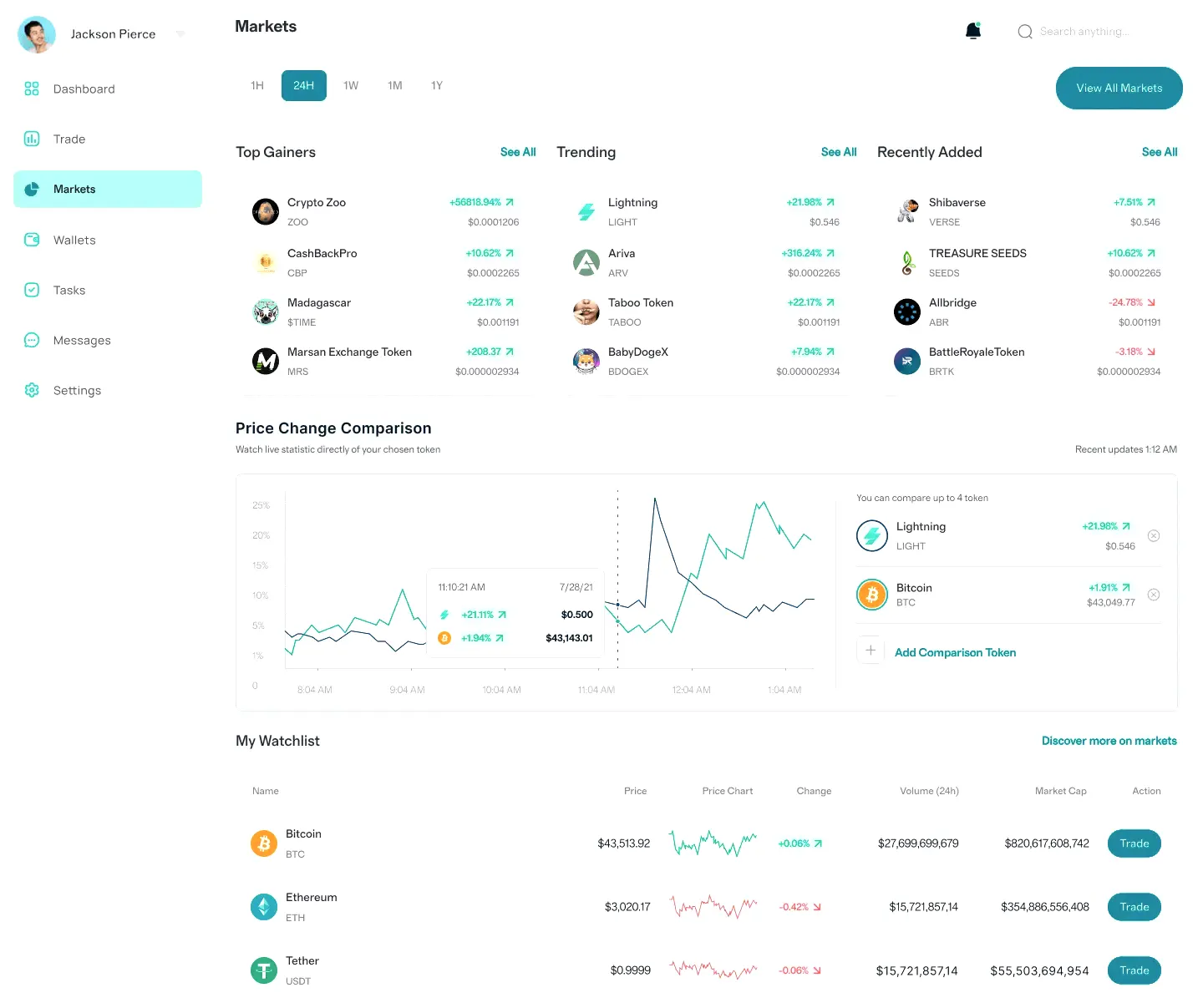 Lieta Patriov investire in crypto